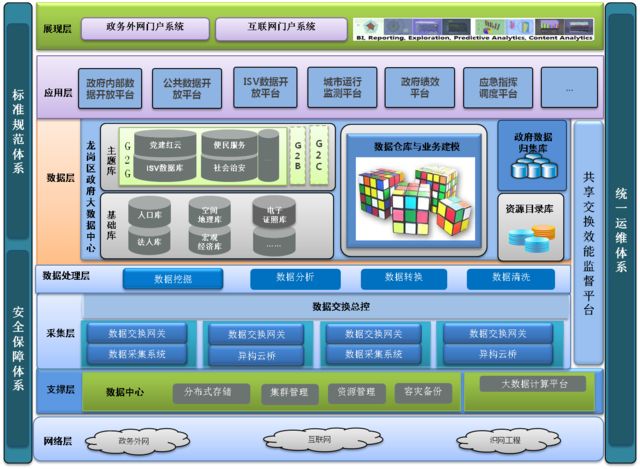 智慧政務(wù)—智慧政務(wù)云平臺